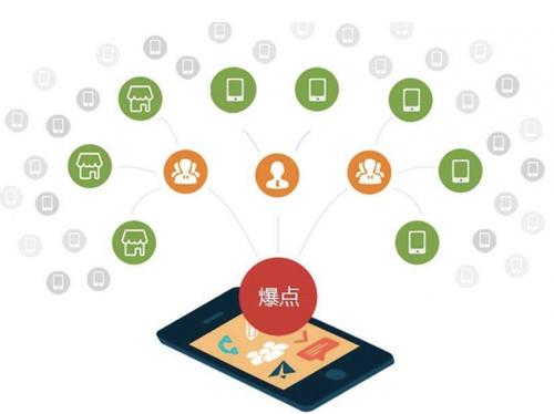 西岗为什么越来越多的企业通过软文营销来引流
